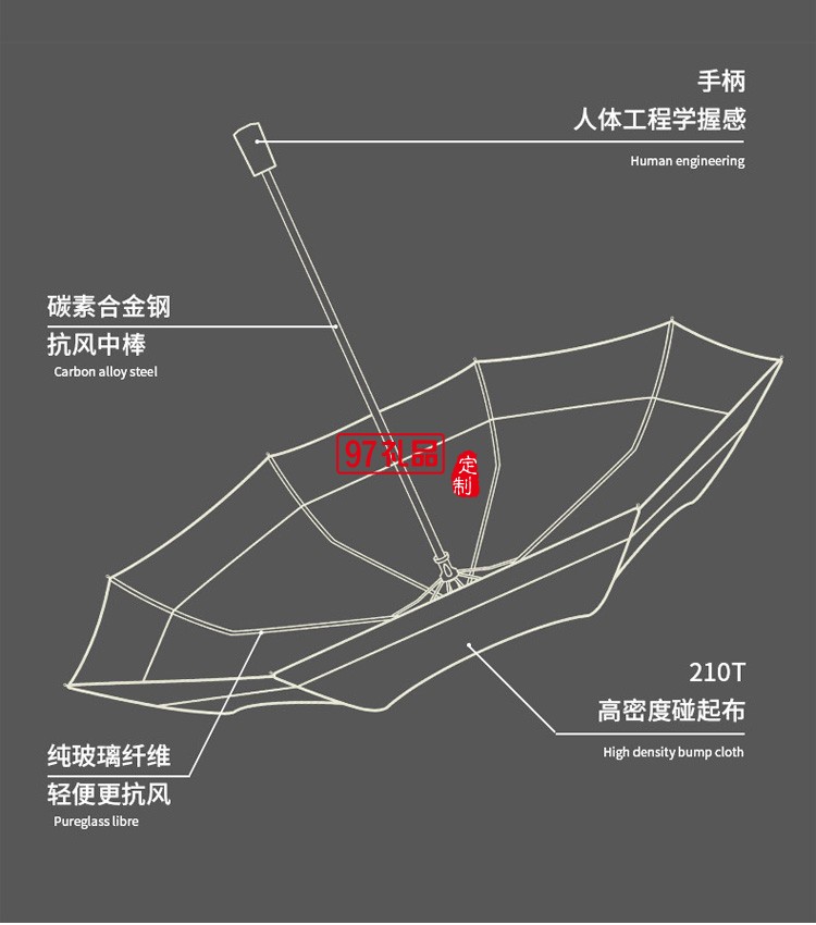 拼色創(chuàng)意手動三折傘 外貿折疊晴雨傘廣告?zhèn)鉼mbrella