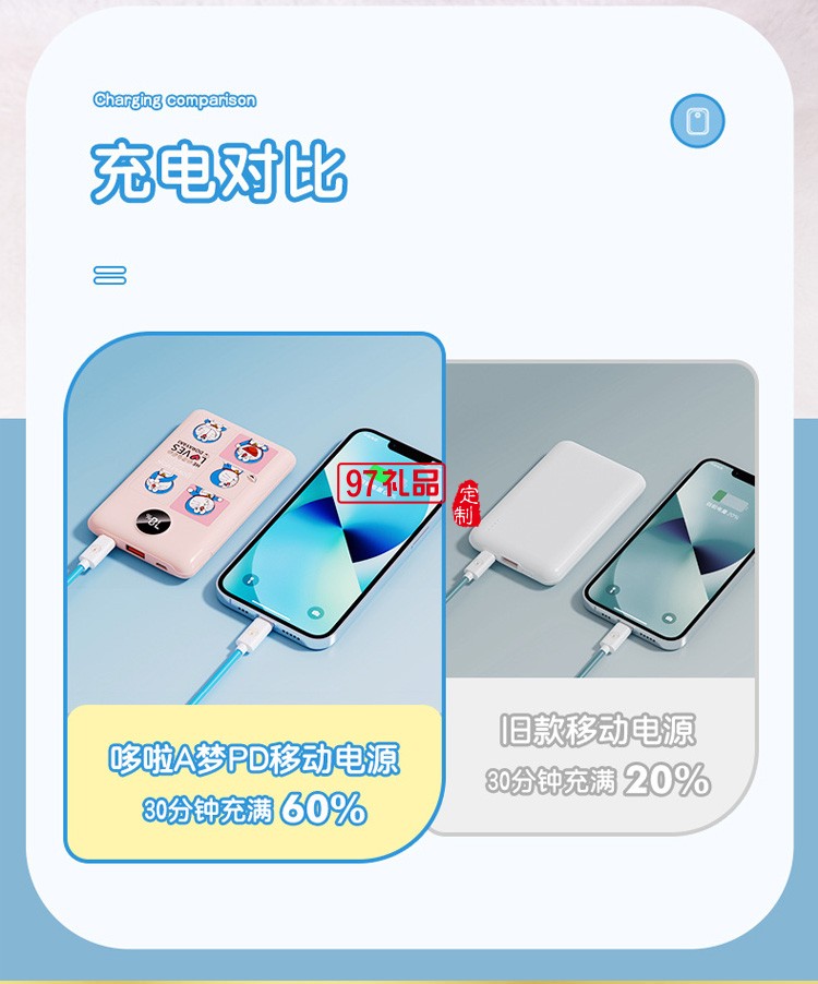 哆啦A夢(mèng)充電寶 雙向快充數(shù)顯屏幕移動(dòng)電源廣告禮品定制禮品