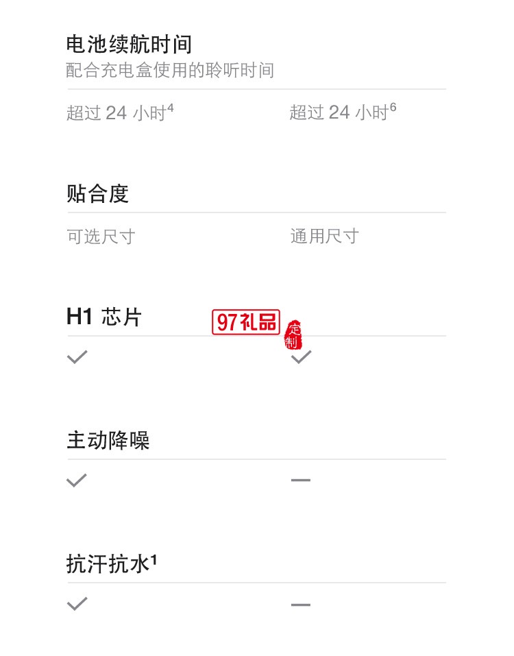 主動降噪無線藍(lán)牙耳機(jī) 適用iPhone/iPad定制公司廣告禮品