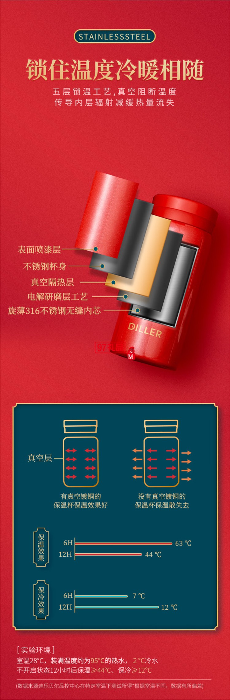 迪樂貝爾隨身杯迷你口袋杯便攜小巧水杯男女學生小容量
