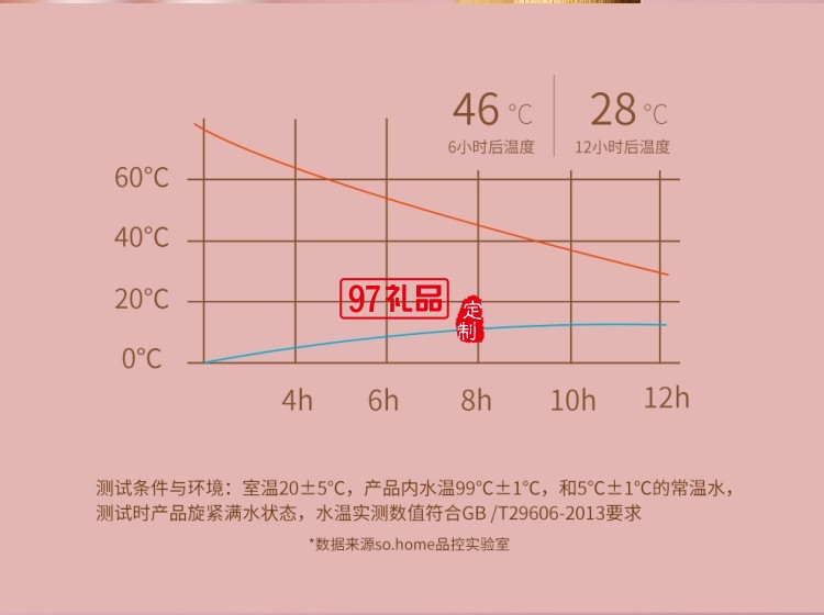 so.home 泰迪珍藏迷你琺瑯口袋杯高顏值漸變保溫杯