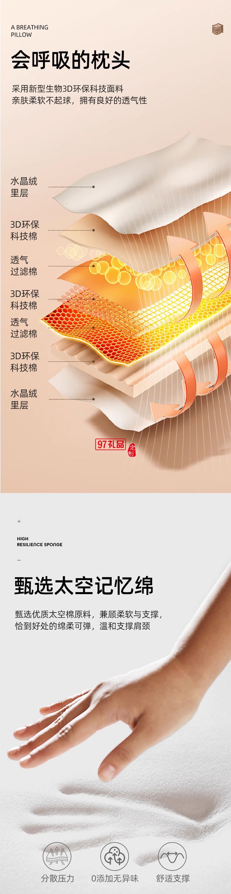 便攜式記憶棉∪型枕