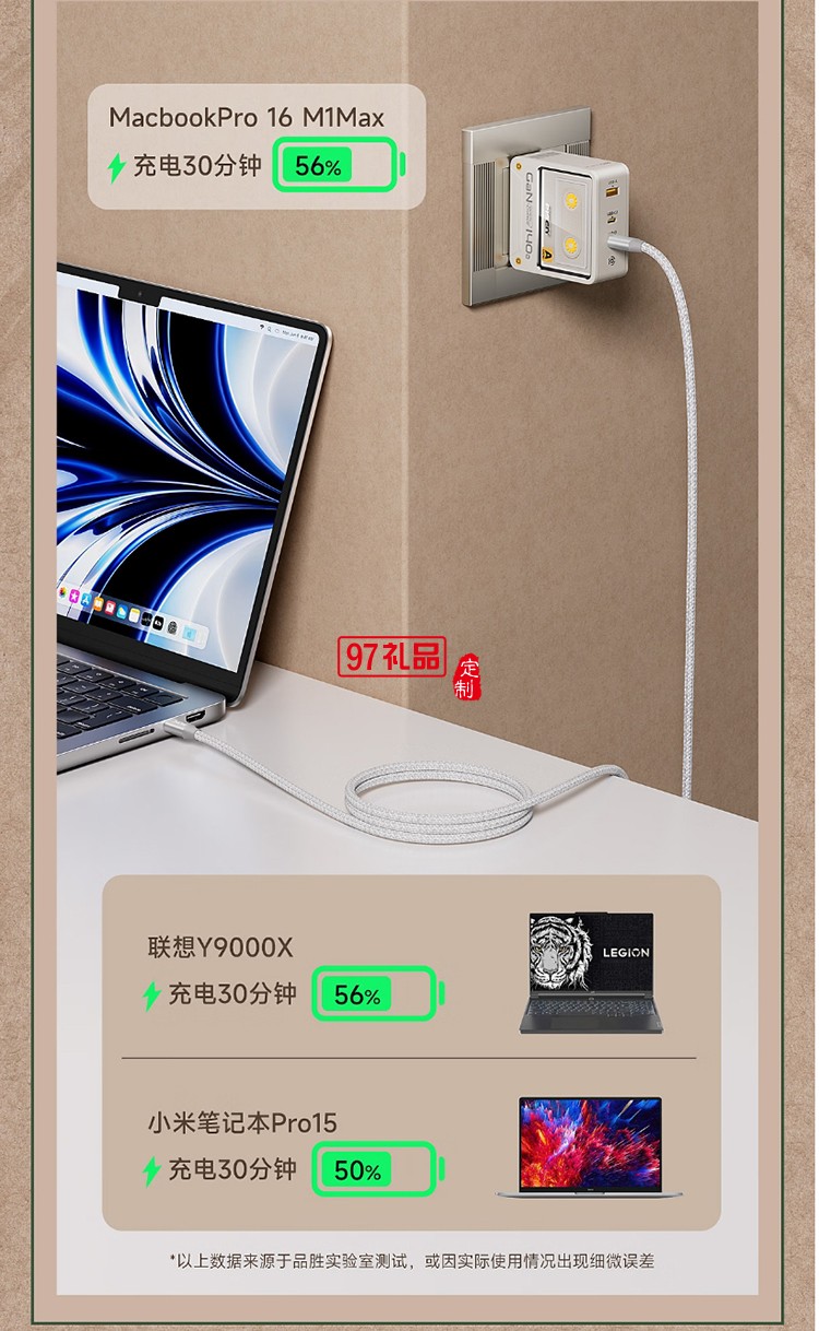 140W氮化鎵復古充電器