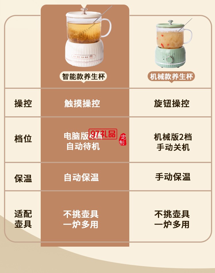 1.1養(yǎng)生杯套裝（機(jī)械款）