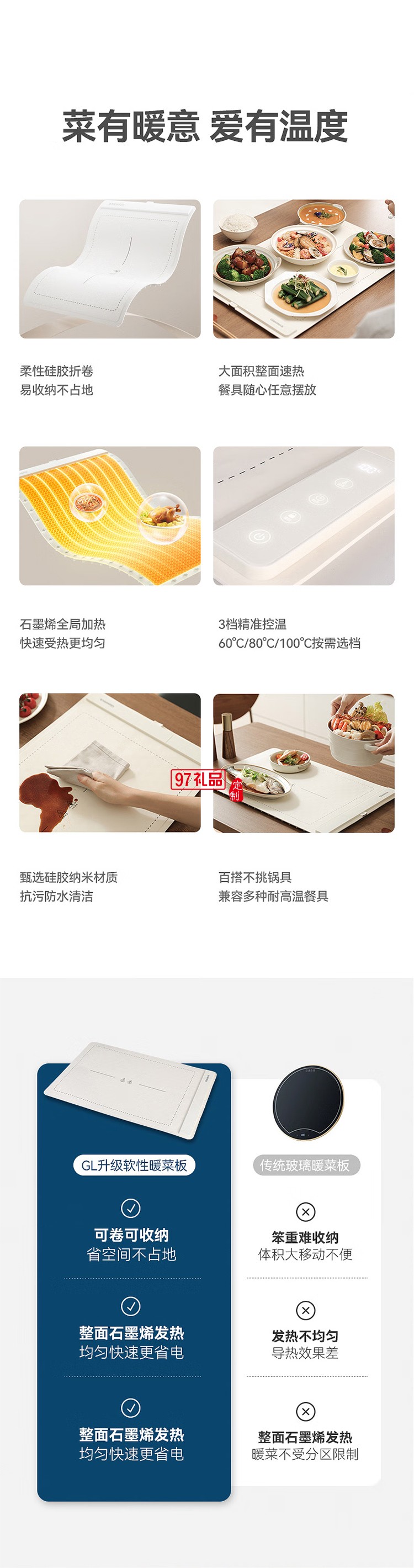 蓋朗暖菜加熱桌墊折疊式熱菜板分區(qū)控溫飯菜速熱調(diào)溫保溫菜板